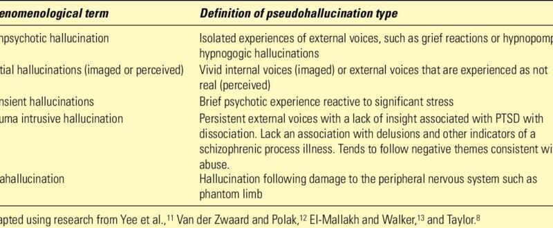 Diferencias Clave entre Alucinación, Pseudoalucinación y Alucinosis en Psicología - Psico Fronteras
