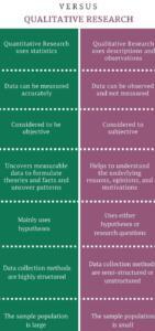Diferencias Clave entre Investigación Cualitativa y Cuantitativa en Psicología - Psico Fronteras