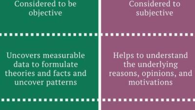 Diferencias Clave entre Investigación Cualitativa y Cuantitativa en Psicología - Psico Fronteras