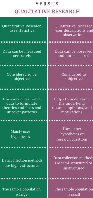 Diferencias Clave entre Investigación Cualitativa y Cuantitativa en Psicología - Psico Fronteras