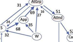 El Conductismo Biológico de William D. Timberlake: Fundamentos y Aplicaciones - Psico Fronteras