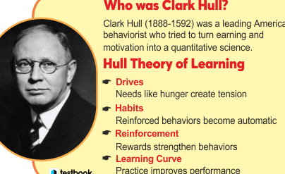 El conductismo deductivo de Clark Hull: Principios y Aplicaciones en Psicología - Psico Fronteras