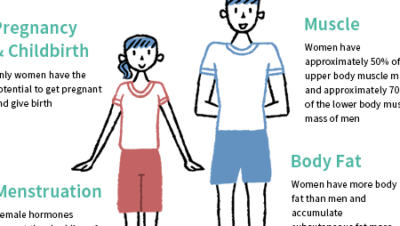 Las diferencias biológicas entre hombres y mujeres: un análisis profundo - Psico Fronteras