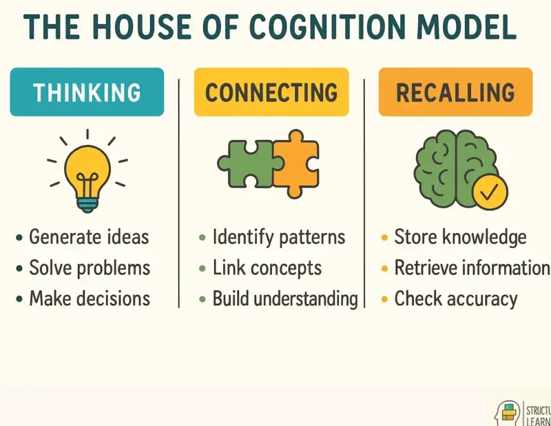 Los esquemas cognitivos: organización y estructura de nuestro pensamiento - Psico Fronteras