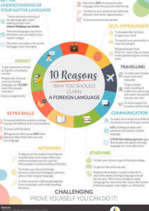 Razones Convincente para Aprender un Nuevo Idioma y Expandir tus Horizontes - Psico Fronteras