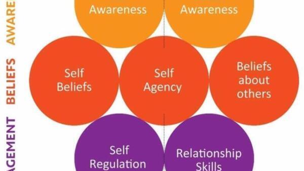 Beneficios de Expresar las Emociones para el Bienestar Mental y Emocional - Psico Fronteras