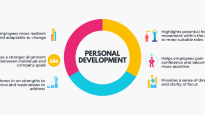 Desarrollo Personal: Claves para Alcanzar Satisfacción, Bienestar y Rendimiento Óptimo - Psico Fronteras